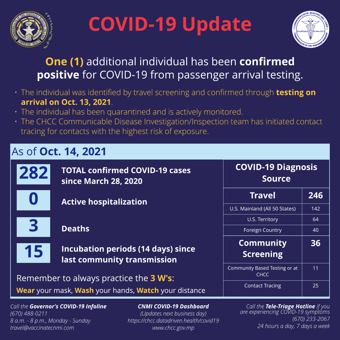 covid box